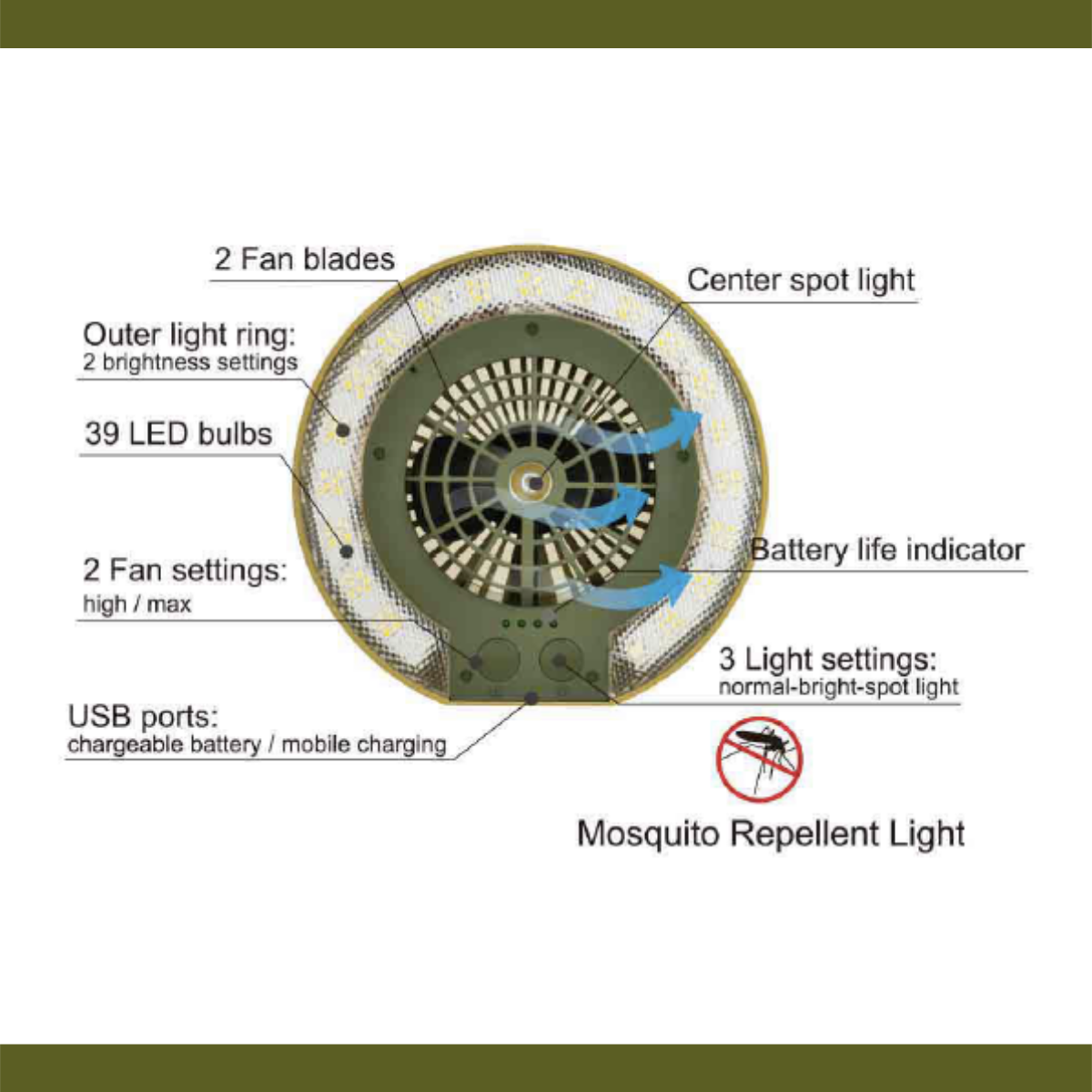 TRU De-LIGHT LiteBreeze LED Multi-Use Multipurpose Disc Fan / Light For Work / Play - Indoor / Outdoor