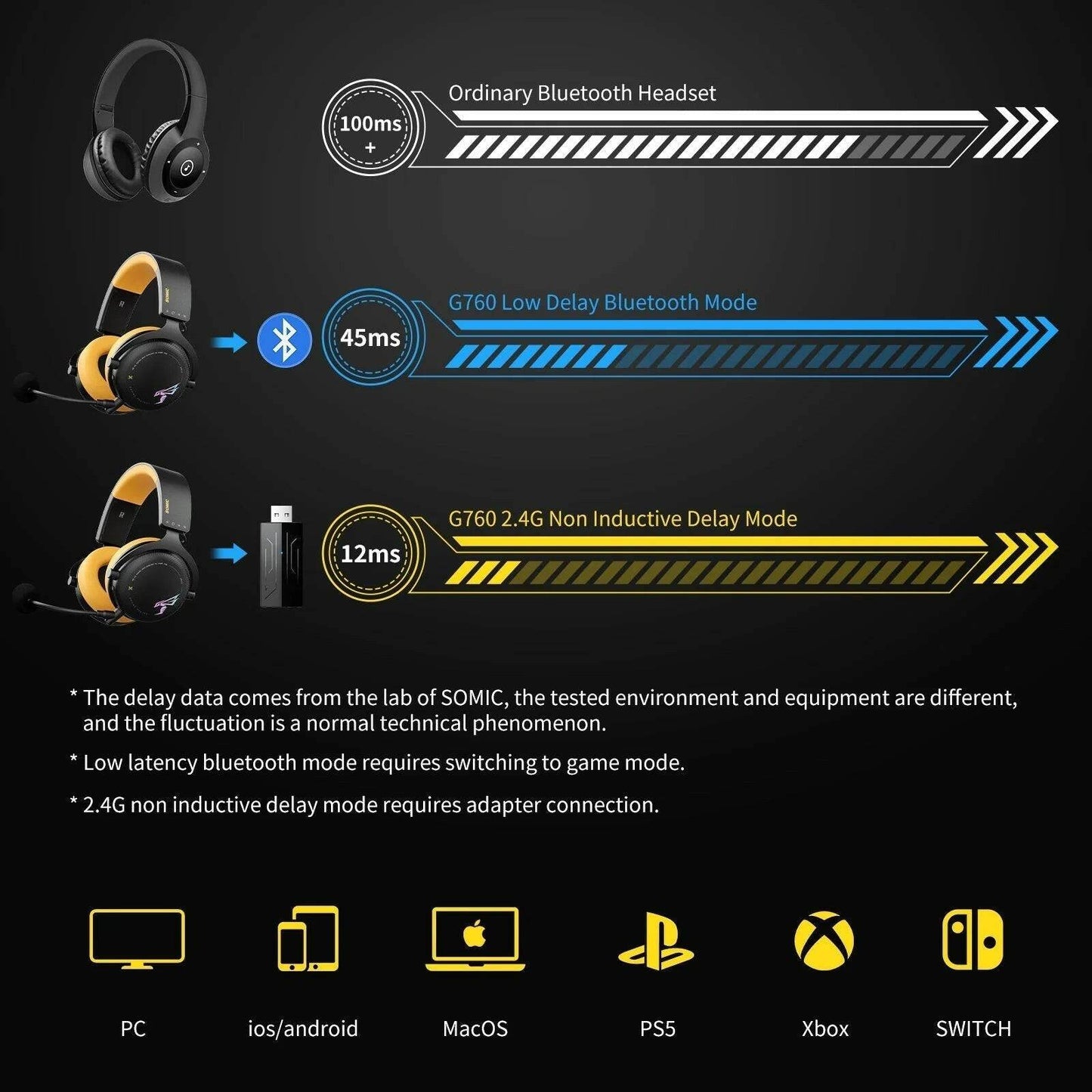 Wireless Gaming Headset - Austrige™