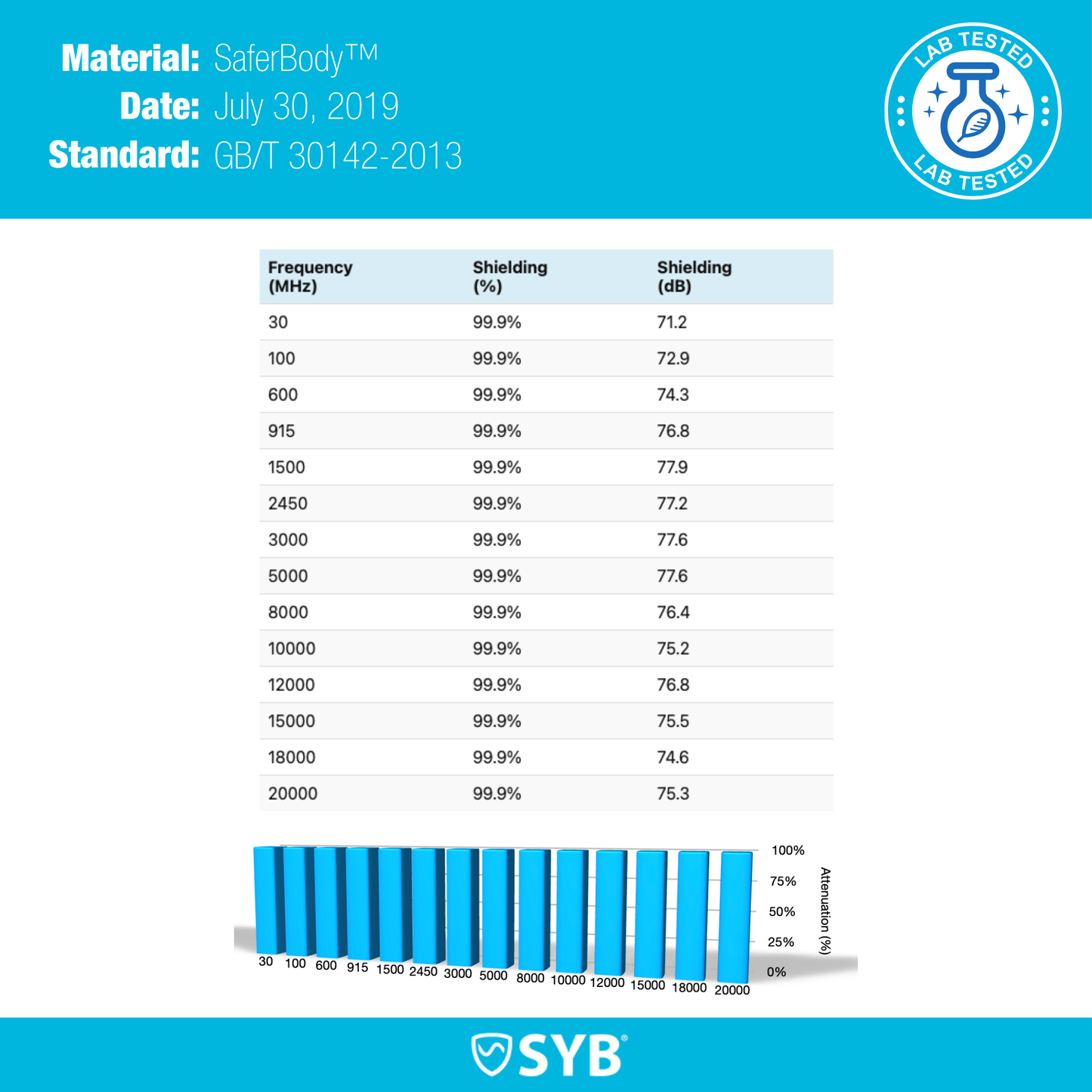 SYB Phone Shield – Lab Tested EMF & 5G Blocker For iPhones And Android