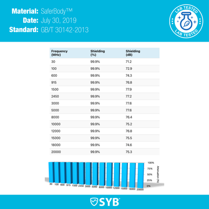 SYB Phone Shield – Lab Tested EMF & 5G Blocker For iPhones And Android