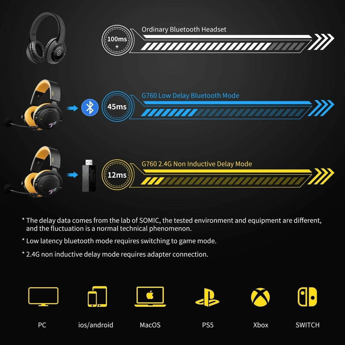 Wireless 3-Mode Gaming Headset Headphone